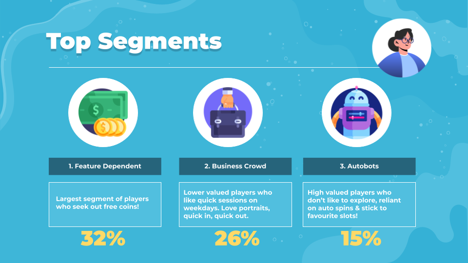 Levelling Up UX at SciPlay - Goldfish Slots